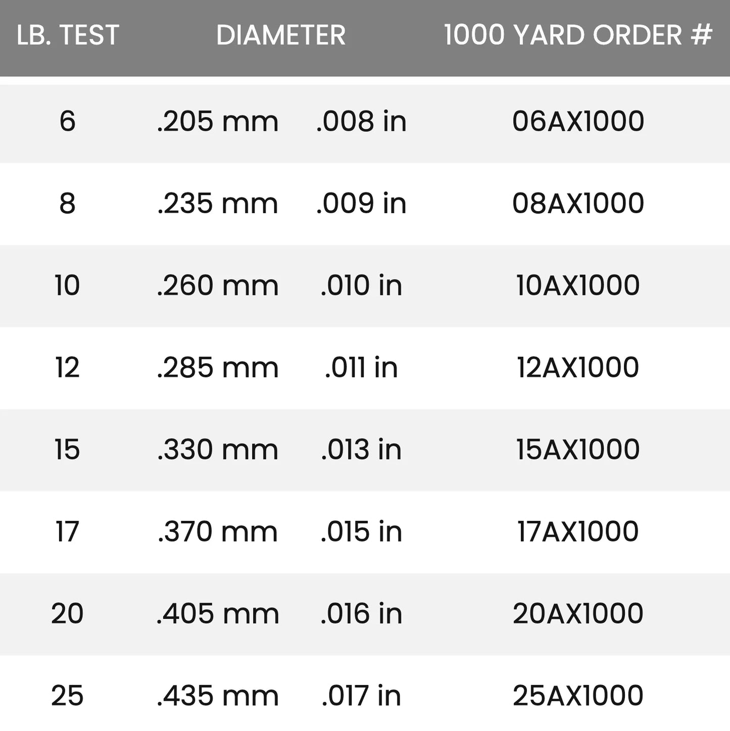 Seaguar AbrazX Fluorocarbon Fishing Line 1000 Yards
